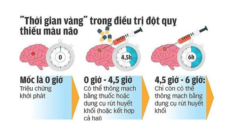 dot-quy-va-thoi-gian-vang-cap-cuu